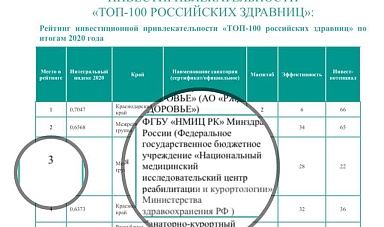 Результаты ежегодного рейтинга инвестпривлекательности «ТОП-100 Российских здравниц»